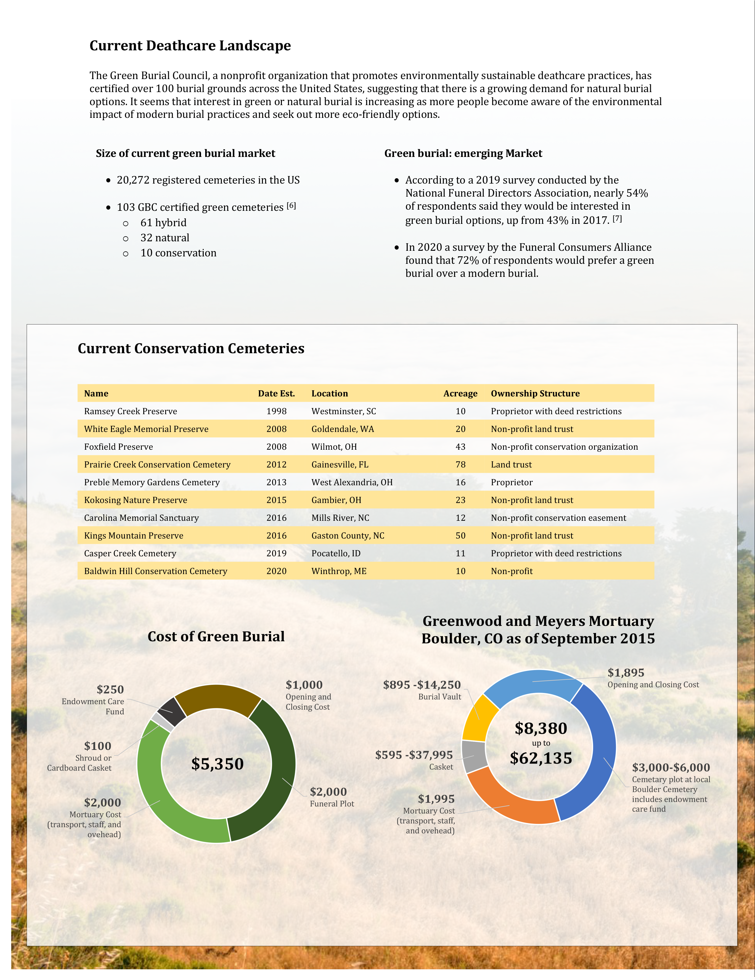 Green Burial Pitch - Image 2