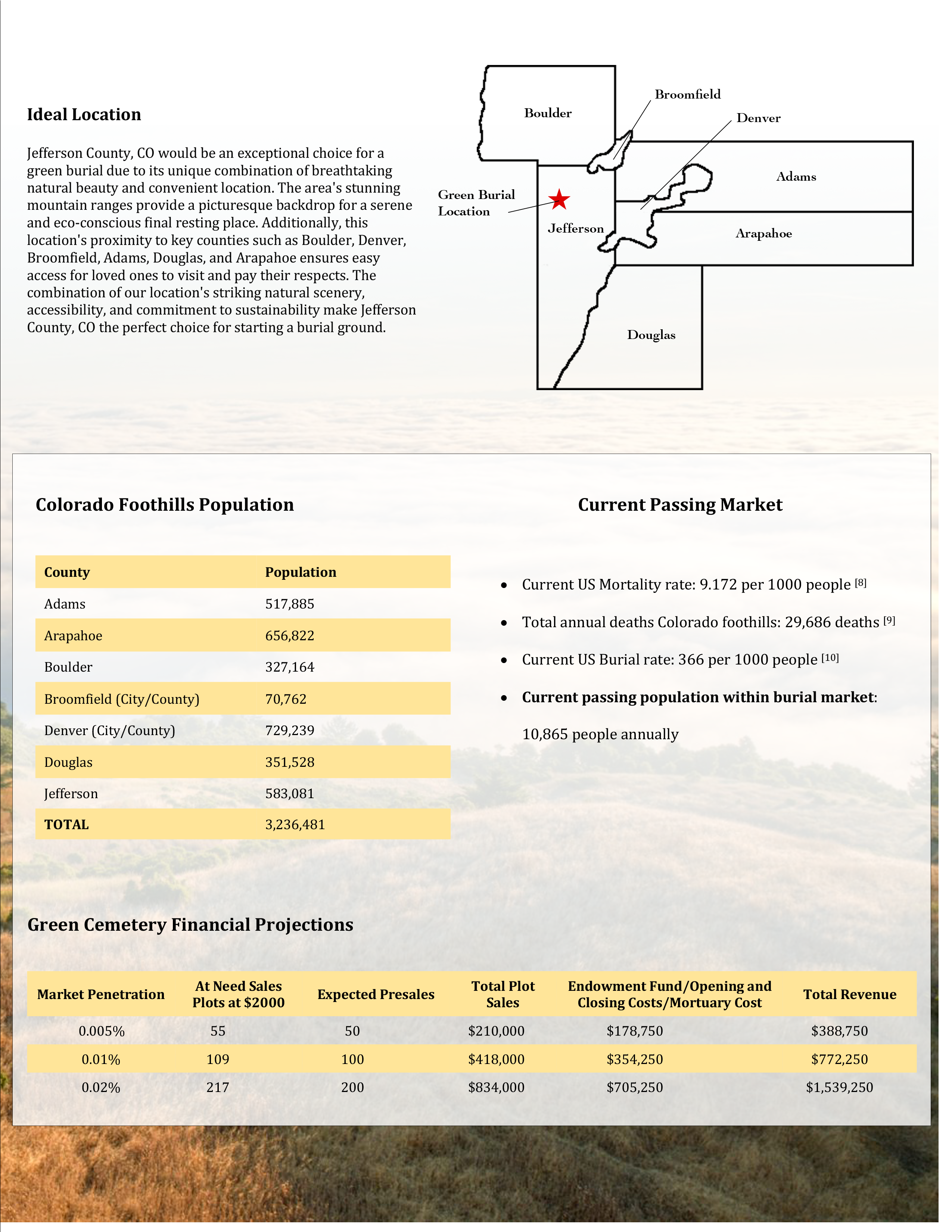 Green Burial Pitch - Image 3